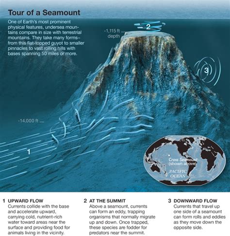Underwater Mountains Map