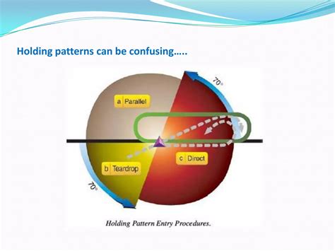 Holding Patterns | PPTX