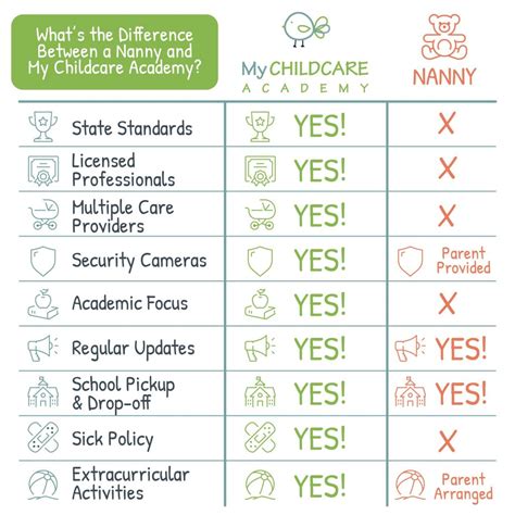 Nanny vs Daycare: What's the Right Choice for Your Child? | My ...
