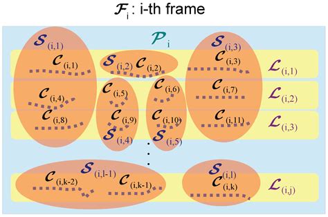 Incremental and Enhanced Scanline-Based Segmentation Method for Surface ...