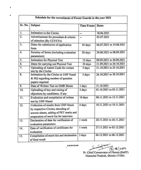 HP forest Guard Vacancy news Update 311 Post Notification Application ...