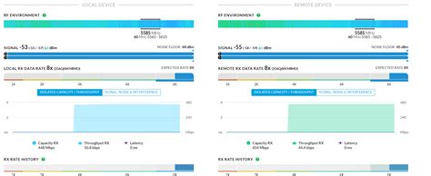 Ubiquiti nanobeam AC Gen2 ptp - werkelijke performance - Netwerken - GoT