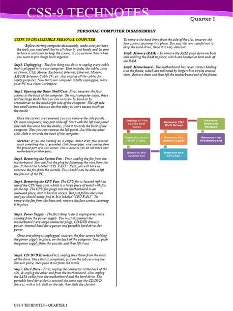 Image result for Disassembling