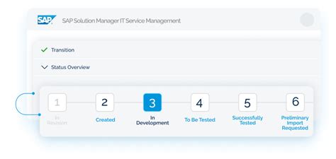 Image result for SAP Charm Tutorial