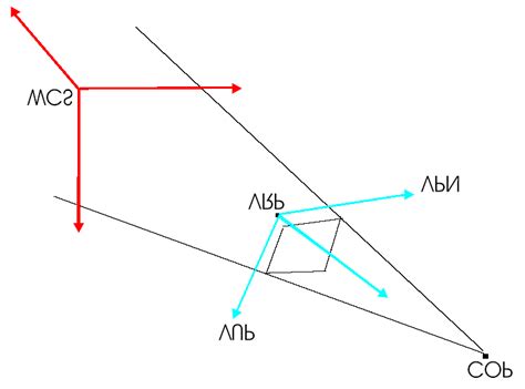 Image result for Perspective Correction Texture Mapping