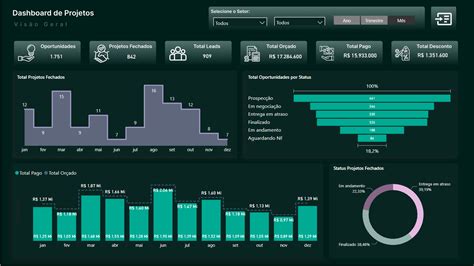 Image result for Using Microsoft Project