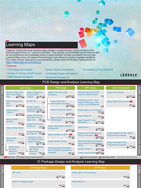 Image result for Computer Science Learning Map