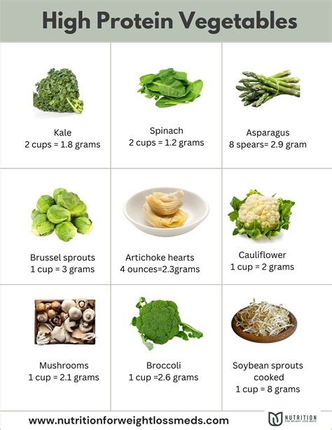 High Protein Foods List Printable Protein Vegetables Best High Protein