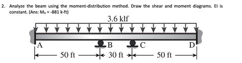 Moment Distribution Method 的图像结果