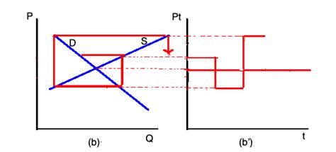 microeconomics - Equilibrium in perfect competition - Economics Stack ...