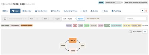 Airflow Tutorial 的图像结果