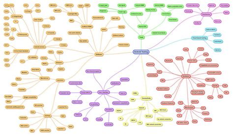 Image result for Software Testing Objectives