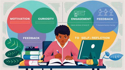 Image result for Effective Learning