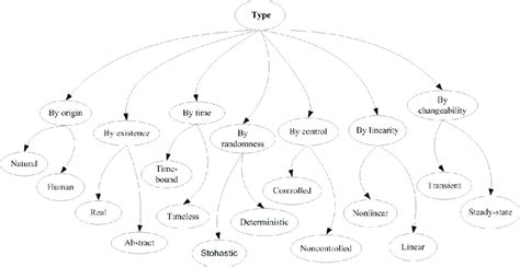 Advantage of System Process 的图像结果