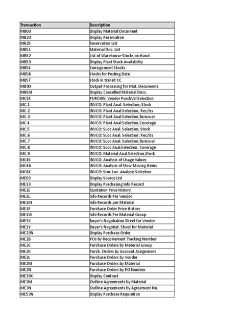 Image result for SAP Quick Reference Guide T Codes