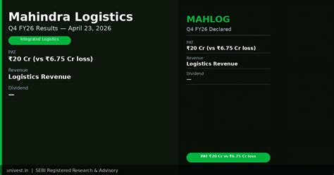 Mahindra Logistics Q4 FY26 Results: PAT ₹20 Crore vs ₹6.75 Crore Loss ...
