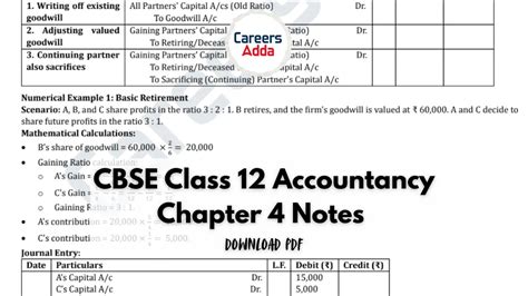 Class 12 Accountancy Chapter 4 Notes for CUET 2026
