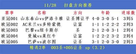 11.28今日足球预测赛事分析比分推荐扫盘 - 哔哩哔哩