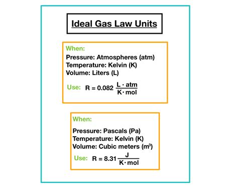 Ideal Gas Law — Overview & Calculations - Expii