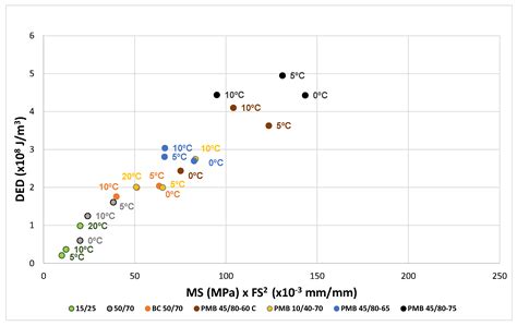 Characterization of Bituminous Materials and Their Resistance to ...