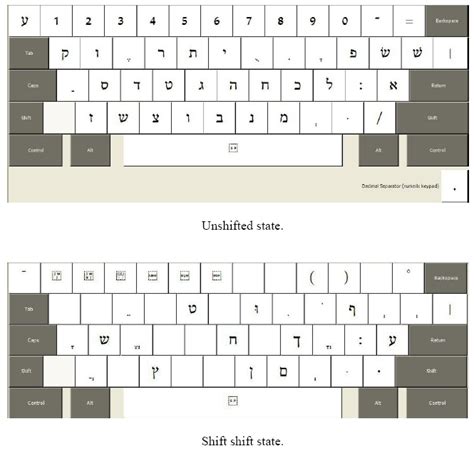 Image result for Hebrew Typing Tutorial