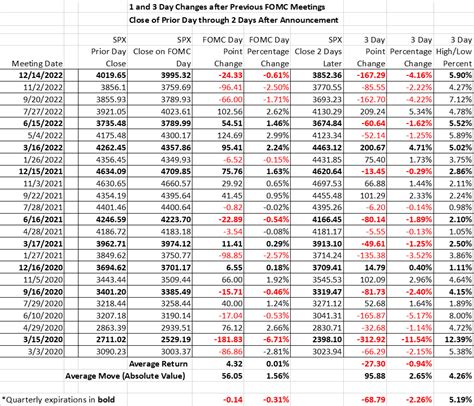 The NY Jets Have a Better Record than Jerome Powell This Season