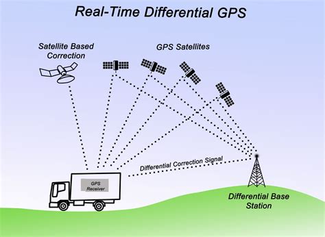 Image result for Differential Applications