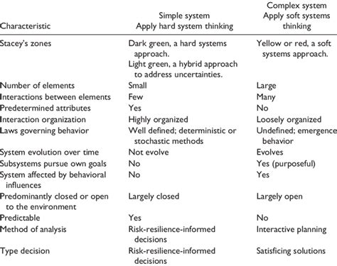 Image result for Classifying Systems