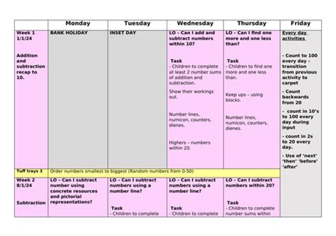 Image result for Spring 1 Guide