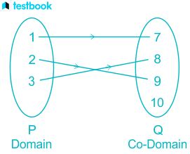Image result for Into Function Maths