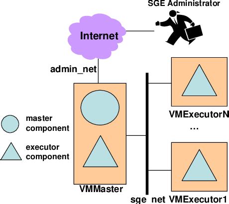 Image result for Oracle Grid Engine