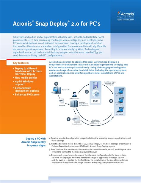 Image result for Acronis Snap Deploy Bootable
