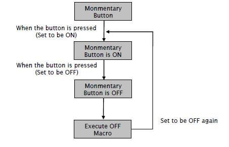 Image result for Macro Script