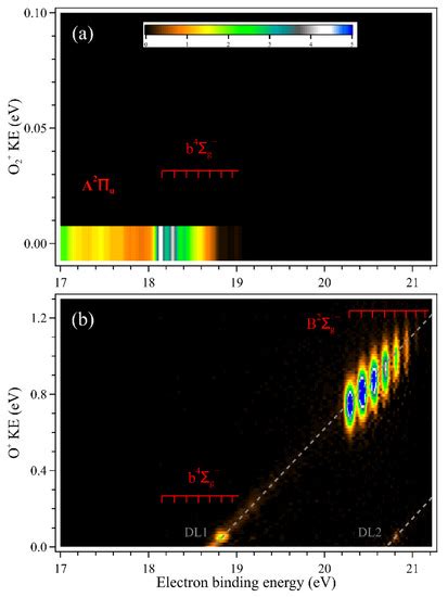 Dissociation of State-Selected Ions Studied by Fixed-Photon-Energy ...