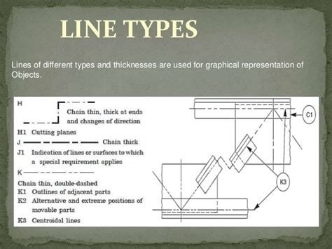 Image result for Drawing Line Types