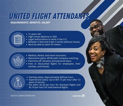 United Airlines Flight Attendant: Salary, Requirements and Recruitment Process in 2026