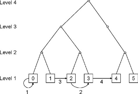 Image result for Forwading Pointer in Distributed System