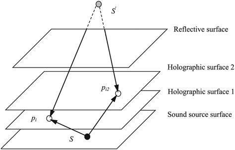 Sound Source Positioning Using Rotation 的图像结果