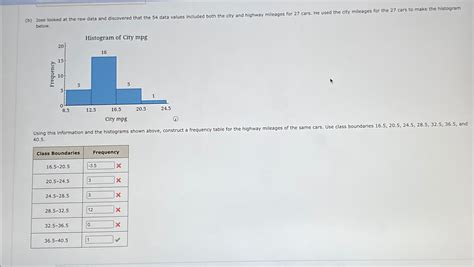 Solved (b) ﻿Jose looked at the raw data and discovered that | Chegg.com