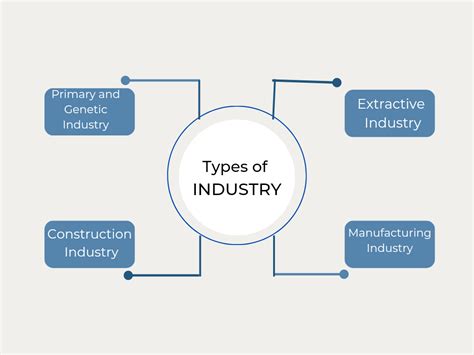 Industries 的图像结果