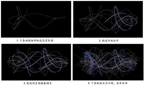 科学网—《走近混沌》-16-三体问题及趣闻 - 张天蓉的博文