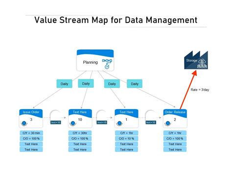 Collect Data Value Stream Map 的图像结果