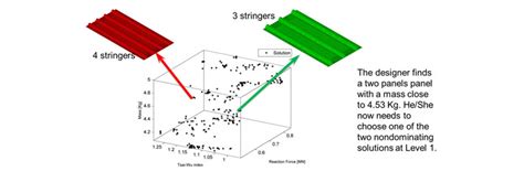 Image result for Maximum Level Time Optimization