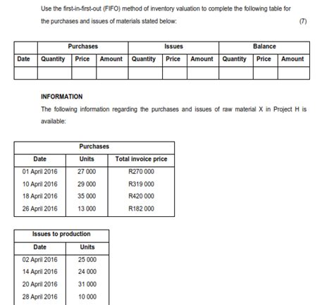 FIFO Inventory Table 的图像结果