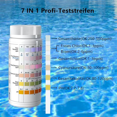 Buy 7 in 1 Pool Test Strips, 100Pcs Test Strips for Pool, Hot Tub, SPA ...