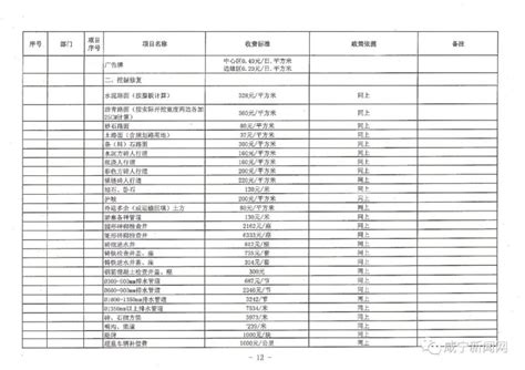 放开，取消，降低…咸宁市政府定价的服务性收费标准清单公布_腾讯新闻