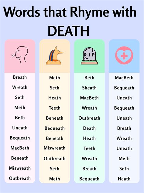 Words That Rhyme with Death: 667 Words List