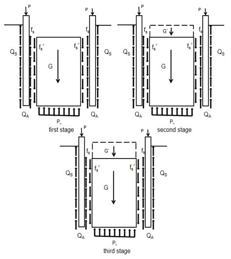 A Field Study of Soil Plugging of Jacked Pile and Its Effect on the ...