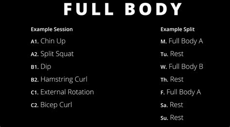 How Strong are You?! | Strength Levels — Bodyweight Warrior