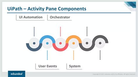 Image result for Edureka UiPath Tutorial